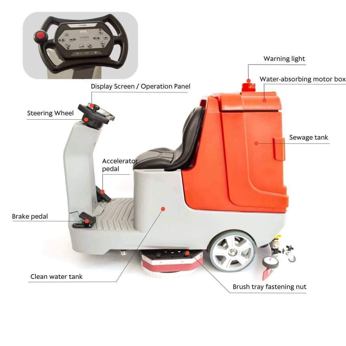 Sanitmax SM860 34-inch ride-on floor scrubber dryer machine with labeled parts and ergonomic design for industrial cleaning